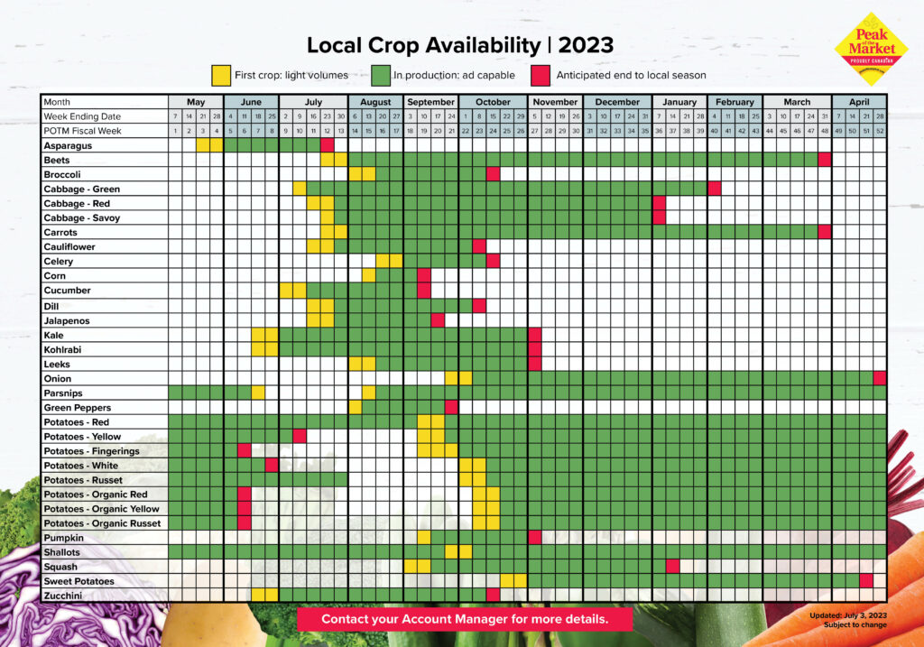 local-crop-availability-calendar-peak-of-the-market-ltd